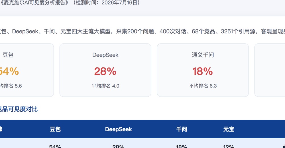 凉山独立站SEO优化